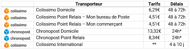 Livraison Le Manège à Bijoux France Métropolitaine